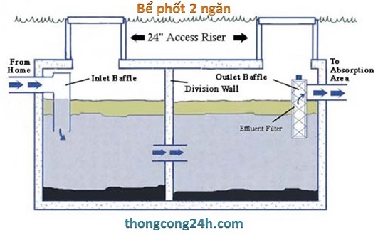 Cách xây hầm cầu tự hoại 2 ngăn cach xay ham tu hoai